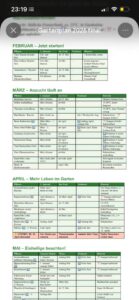 Der mit dem KI Claude erstellte Gartenplan